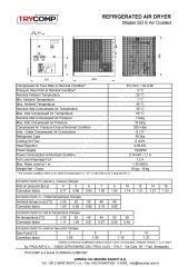 TRYCOMP SD9 Gazlı Hava Kurutucu – 0.9 m³/dk | 1 Faz / 230V / 50Hz – 16 Bar