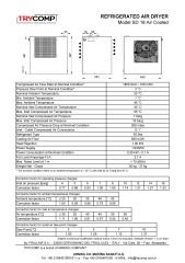 TRYCOMP SD18 Gazlı Hava Kurutucu – 1.8 m³/dk | 16 Bar – 230V Monofaze