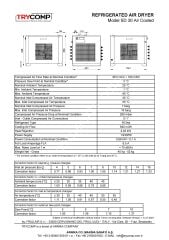 TRYCOMP SD30 Gazlı Hava Kurutucu – 3 m³/dk | 16 Bar – 230V Monofaze