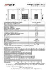 TRYCOMP SD80 Gazlı Hava Kurutucu – 8 m³/dk | 16 Bar – 230V Monofaze