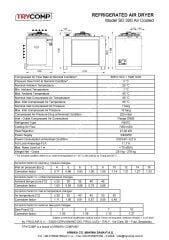 TRYCOMP SD320 Gazlı Hava Kurutucu – 32 m³/dk | 16 Bar – 400V Trifaze