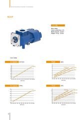 SCA7LA200 Vida T.M.I.C – 2.2 / 7.5 kW | Twin Motor Integrated Compressor Unit