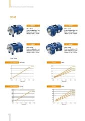 SCA8DR01000 Vida T.M.I.C – 7.5 / 22 kW | Twin Motor Integrated Compressor Unit