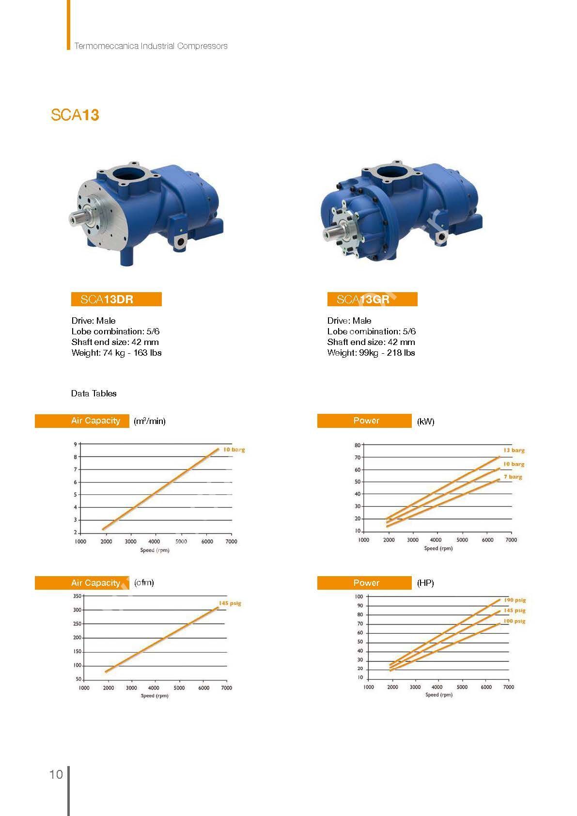 Vida Compressor SCA13DR Vida T.M.I.C | 22–75 kW Kompresör Vida Ünitesi – 3.91 / 8.44 m³ ...