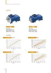 SCA14DR Vida T.M.I.C – 37 / 110 kW | Twin Motor Integrated Compressor Unit