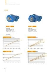 ITA18DR0000 Vida T.M.I.C – 37 / 132 kW | Twin Motor Integrated Compressor Unit