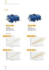 SCA21DR00 Vida T.M.I.C | Twin Motor Integrated Compressor Unit – 15 Bar