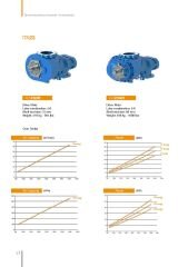 ITA23D Vida T.M.I.C – 75 / 250 kW | Twin Motor Integrated Compressor Unit