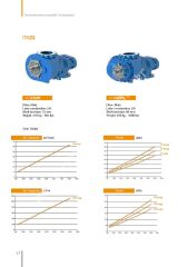ITA23D Vida T.M.I.C – 75 / 250 kW | Twin Motor Integrated Compressor Unit