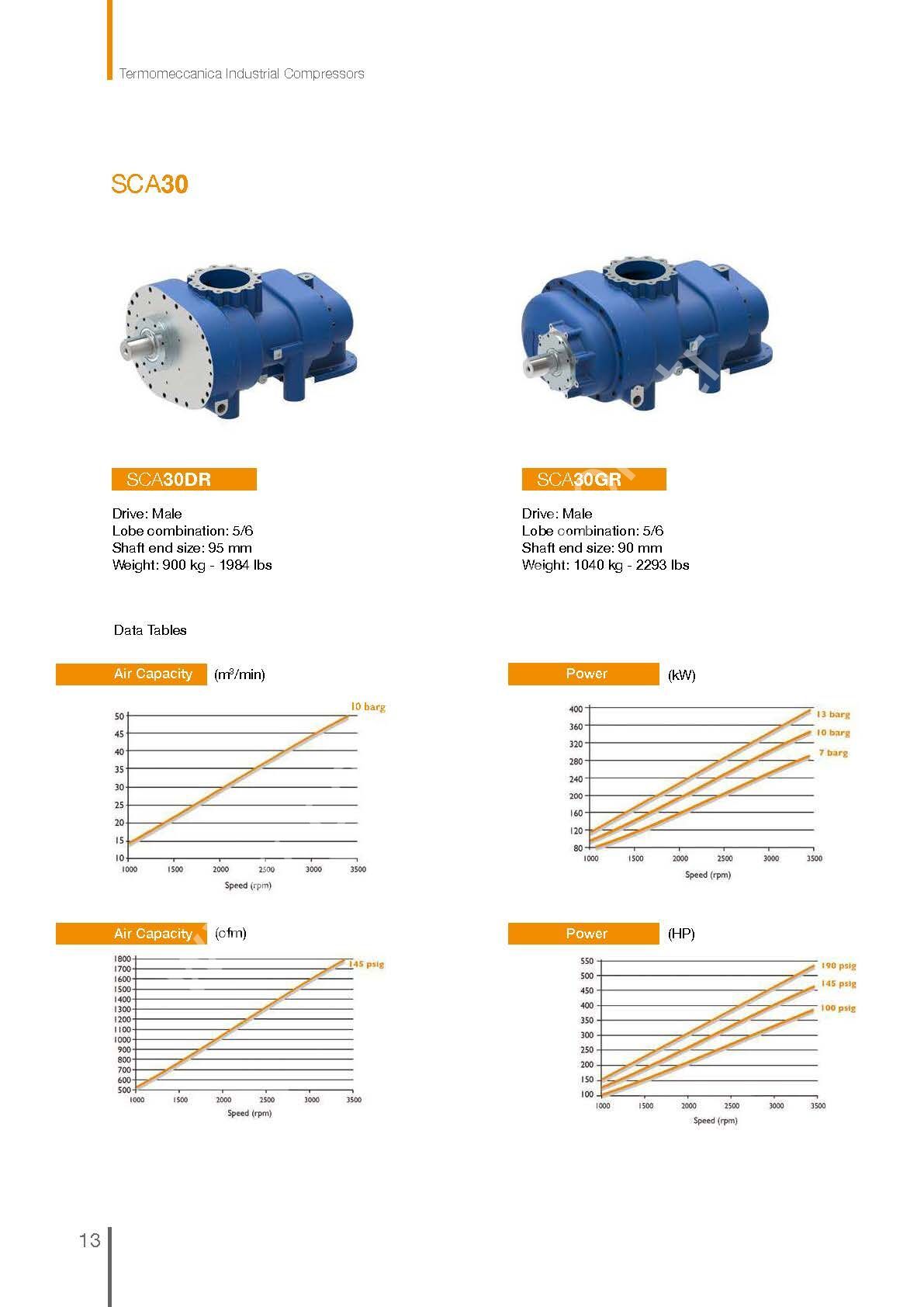 Vida Compressor SCA30DR Vida T.M.I.C | 110–415 kW Twin Motor Compressor – 21.7 / 46.9 ...