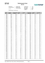 ENDURO E3 Vida Tamrotor – 4 / 15 kW | Screw Airend Rotor Unit