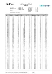 ENDURO E6 Vida Tamrotor – 17.5 / 30 kW | Screw Airend Rotor Unit