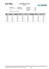 ENDURO E6 Vida Tamrotor – 17.5 / 30 kW | Screw Airend Rotor Unit