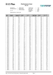 ENDURO E12 Screw Tamrotor – 10 / 50 kW | Screw Airend Rotor Unit