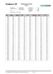 ENDURO E25 Vida Tamrotor – 22 / 75 kW | Screw Airend Rotor Unit
