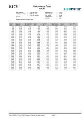 ENDURO E175 Vida Tamrotor – 132 / 315 kW | Screw Airend Rotor Unit