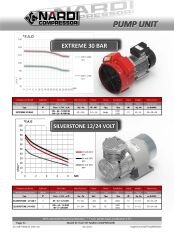 Nardi EXTREME 30 Bar Yağsız Akuple Kafa – 2 hp / 130 l/dk / 10 Bar