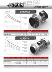 Nardi EXTREME 70 Bar Yağsız Akuple Kafa – 2.0 hp / 350 l/dk / 10 Bar