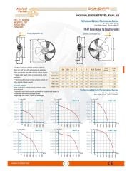 Dündar FM30 Soğutma Fanı – Monofaze – 230V – 50Hz – 300 mm Çap