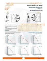 Dündar FM35 Soğutma Fanı – Monofaze – 230V – 50Hz – 2320 m³/h