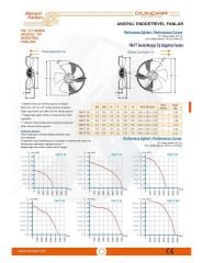 Dündar FM45 Soğutma Fanı – Monofaze – 230V – 50Hz – 5500 m³/h