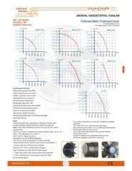 Dündar FT30 Soğutma Fanı – Trifaze – 400V – 50Hz – 2200 m³/h