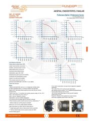 Dündar FT30 Soğutma Fanı – Trifaze – 400V – 50Hz – 2200 m³/h