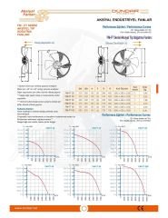 Dündar FT35 Soğutma Fanı – Trifaze – 400V – 50Hz – 3500 m³/h