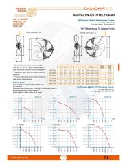 Dündar FT35 Soğutma Fanı – Trifaze – 400V – 50Hz – 3500 m³/h