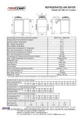TRYCOMP SD 880 Gazlı Hava Kurutucu – 88 m³/dk – 5280 m³/h – 16 Bar – 400V Trifaze