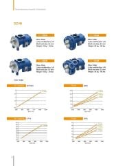 SCA8DA T.M.IC – Vida Kompresör için | 7.5–22 kW