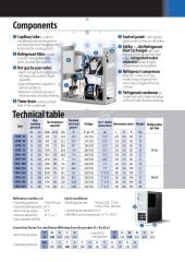 ABAC COOL72 Gazlı Hava Kurutucu – 1.2 m³/dk | Kompakt Hava Kurutma Ünitesi