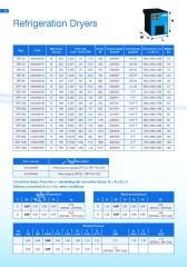 ABAC DRY1260 Gazlı Hava Kurutucu – 21 m³/dk | Endüstriyel Hava Kurutma Ünitesi