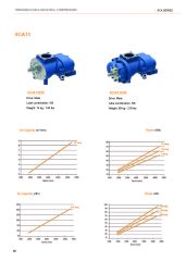 SCA13GR T.M.I.C Vida – 22-75 kW Kompresörler için – 3.91–8.44 m³/dk Kapasite