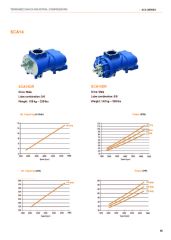 SCA14GR T.M.I.C Vida – 37-110 kW Kompresörler için – 7.12–13.01 m³/dk Kapasite
