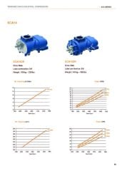 SCA14GR T.M.I.C Vida – 37-110 kW Kompresörler için – 7.12–13.01 m³/dk Kapasite