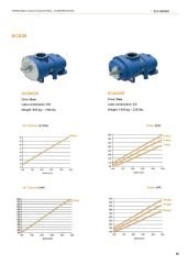 SCA30GR T.M.I.C Vida – 110-415 kW Kompresörler için – 21.7–46.9 m³/dk Kapasite