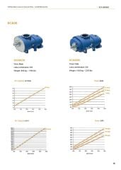 SCA30GR T.M.I.C Vida – 110-415 kW Kompresörler için – 21.7–46.9 m³/dk Kapasite