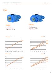 ITA23GR T.M.I.C Vida – 75-250 kW Kompresörler için – 14.45–31.55 m³/dk Kapasite